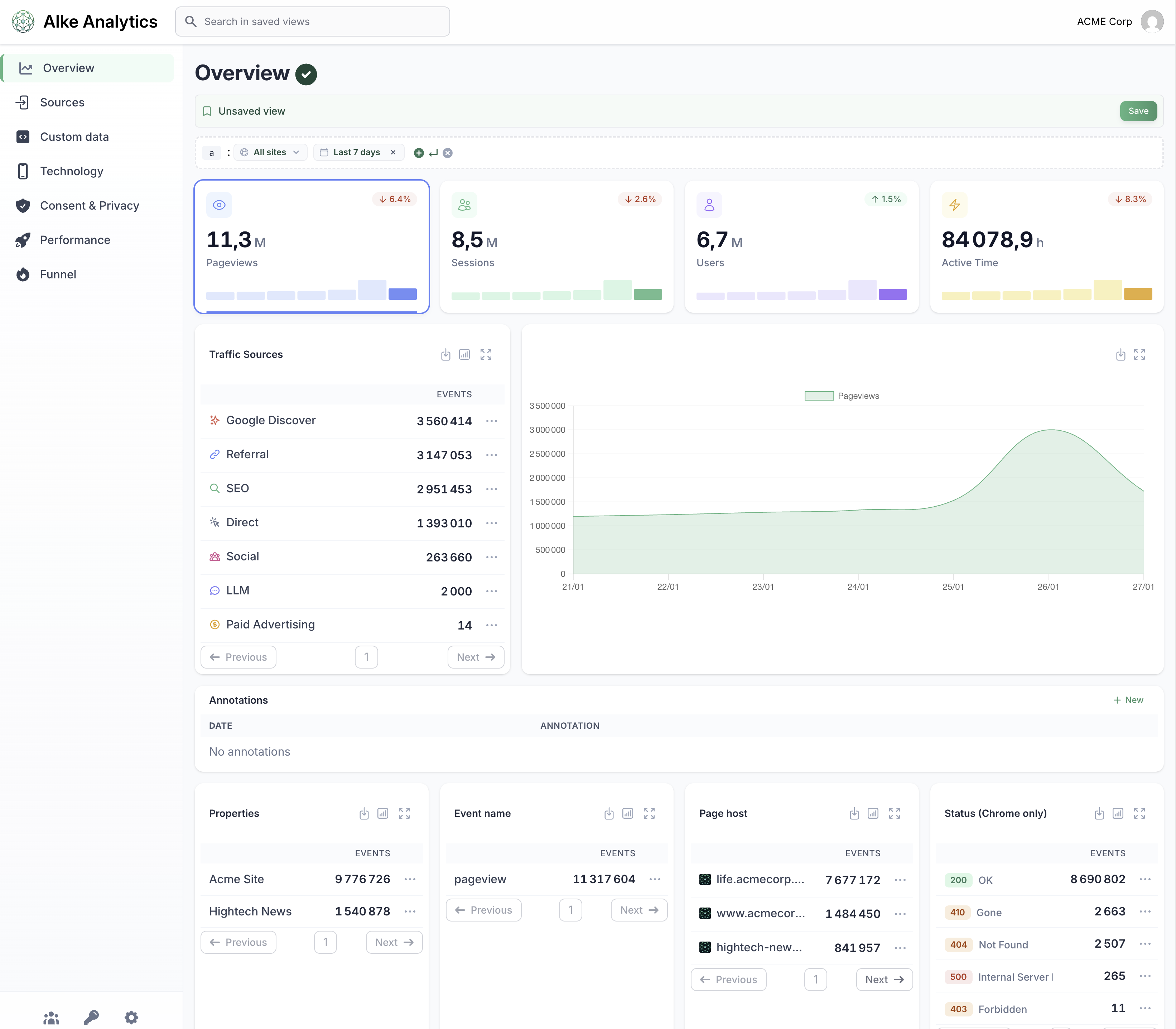 Alke Analytics dashboard screenshot