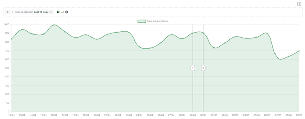 Publisher-specific metrics
